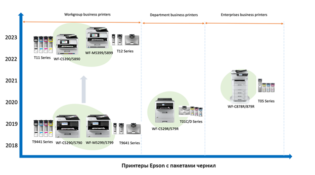 127(Инновации новости).png